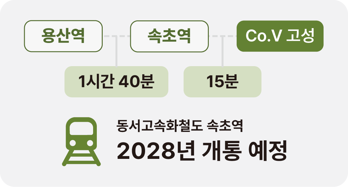 열차 이용 안내